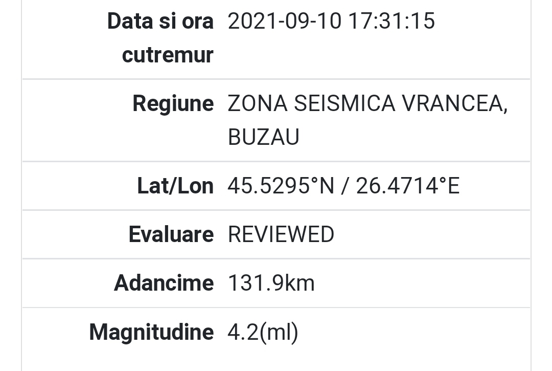 ULTIMA ORĂ! CUTREMUR ÎN ZONA VRANCEA! L-AȚI SIMȚIT?